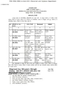 नगर आयुक्त और सिटी मजिस्ट्रेट हल्द्वानी समेत दर्जन भर आईएएस और पीसीएस अधिकारियों के तबादले।