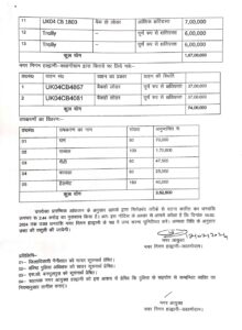 नगर निगम ने मास्टर माइंड को भेजा 2.44 करोड़ का वसूली नोटिस, 15 फरवरी निगम के पक्ष में जमा कराने को कहा।