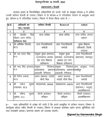 सरकार ने 4 आईएएस व 7 पीसीएस अधिकारियों के तबादले किए, पंकजए उपाध्याय होंगे यूएस नगर के एडीएम।