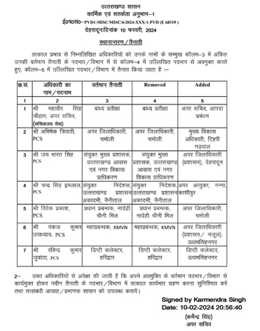 सरकार ने 4 आईएएस व 7 पीसीएस अधिकारियों के तबादले किए, पंकजए उपाध्याय होंगे यूएस नगर के एडीएम।