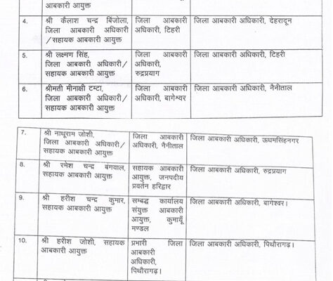 आबकारी महकमे में 13 आबकारी अधिकारी इधर से उधर