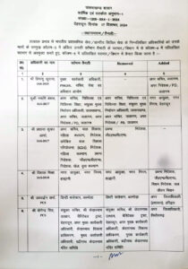 Dehradun News: प्रशासनिक स्तर पर बड़े बदलाव, देखें सूची