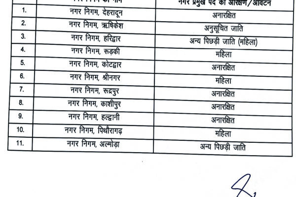 Dehradun News