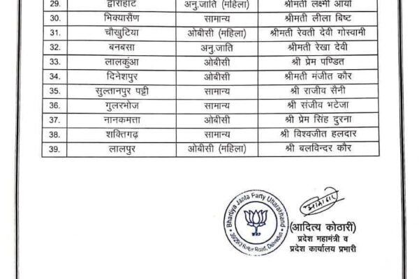 Dehradun News