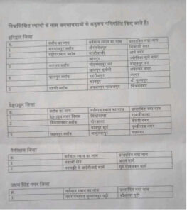 Haldwani