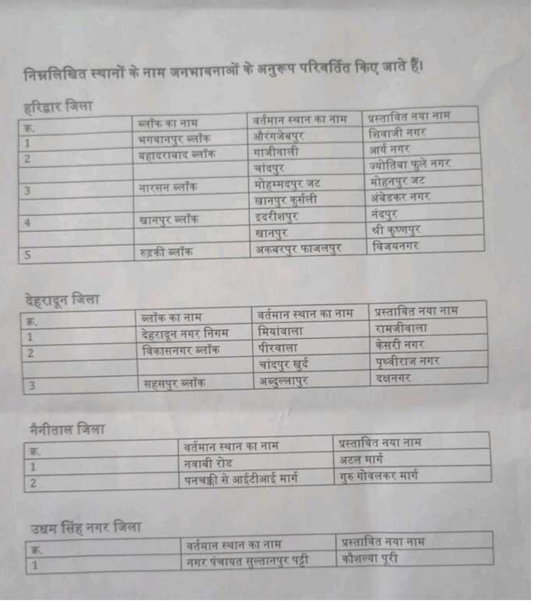 Haldwani