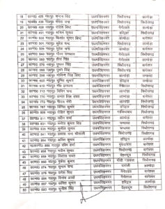 Nainital: कुमाऊं में उप निरीक्षकों के बंपर तबादले, IG रिद्धिम अग्रवाल की बड़ी कार्रवाई