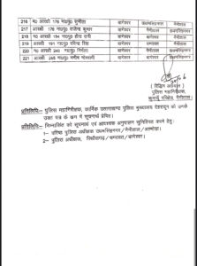 Nainital: कुमाऊं में उप निरीक्षकों के बंपर तबादले, IG रिद्धिम अग्रवाल की बड़ी कार्रवाई