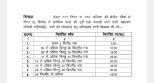Haldwani: हल्द्वानी में 21 जुलाई से चलेगी रंग-बिरंगी सिटी बस सेवा, छह रूटों पर शुरू होगी सुविधा Haldwani
