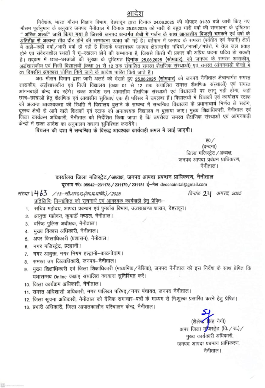 Nainital: भारी बारिश का अलर्ट, नैनीताल जिले में 25 अगस्त को सभी स्कूल और आंगनबाड़ी केंद्र बंद रहेंगे