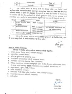 Dehradun: त्रिस्तरीय पंचायत चुनाव में जिला पंचायत अध्यक्ष पदों का आरक्षण घोषित, कई जिलों में महिलाओं को मिली जिम्मेदारी
