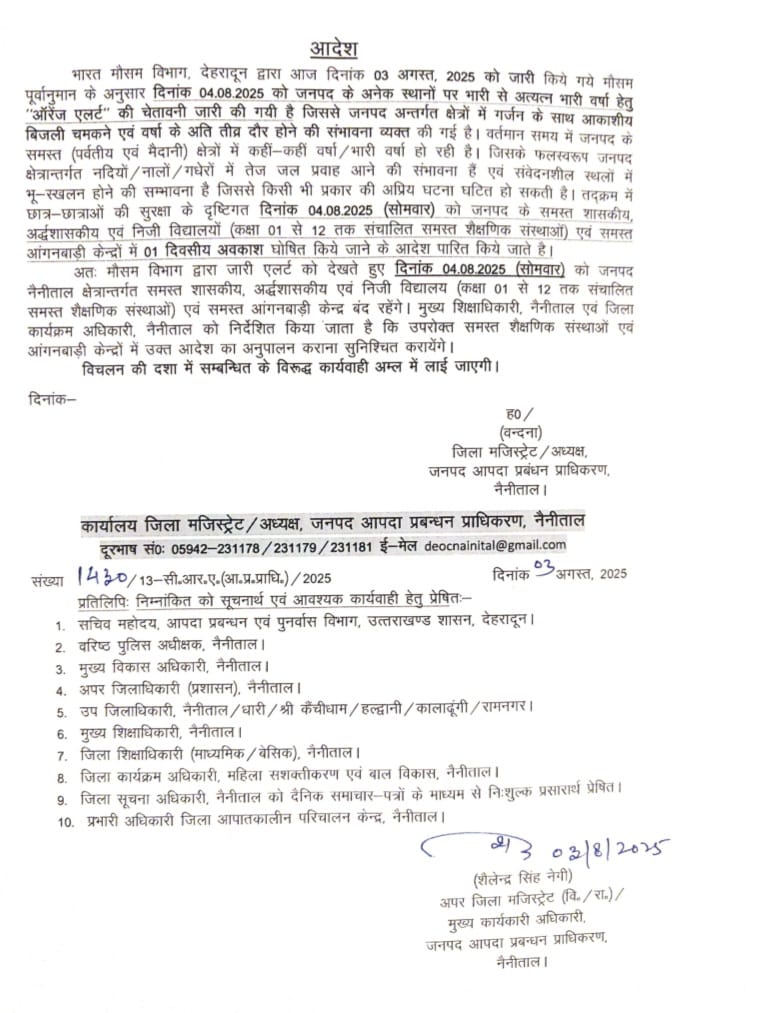 Nainital: नैनीताल में भारी बारिश की चेतावनी के चलते स्कूल-कॉलेज और आंगनबाड़ी केंद्रों में 4 अगस्त को अवकाश घोषित