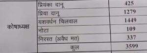 Haldwani