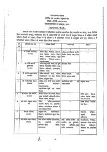 Dehradun 