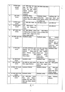 Dehradun: उत्तराखंड शासन में बड़ा प्रशासनिक फेरबदल, डीएम नैनीताल के साथ कई आईएएस और पीसीएस के तबादले