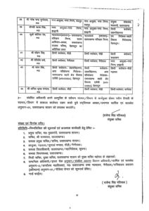 Dehradun: उत्तराखंड शासन में बड़ा प्रशासनिक फेरबदल, डीएम नैनीताल के साथ कई आईएएस और पीसीएस के तबादले