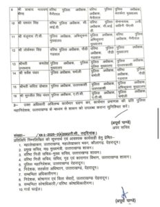 Haldwani: मंजूनाथ टी.सी. बने नैनीताल के नए एसएसपी, उत्तराखंड पुलिस विभाग में व्यापक फेरबदल Haldwani: मंजूनाथ टी.सी. बने नैनीताल के नए एसएसपी, उत्तराखंड पुलिस विभाग में व्यापक फेरबदल