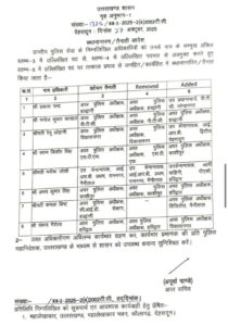 Haldwani: मंजूनाथ टी.सी. बने नैनीताल के नए एसएसपी, उत्तराखंड पुलिस विभाग में व्यापक फेरबदल Haldwani: मंजूनाथ टी.सी. बने नैनीताल के नए एसएसपी, उत्तराखंड पुलिस विभाग में व्यापक फेरबदल