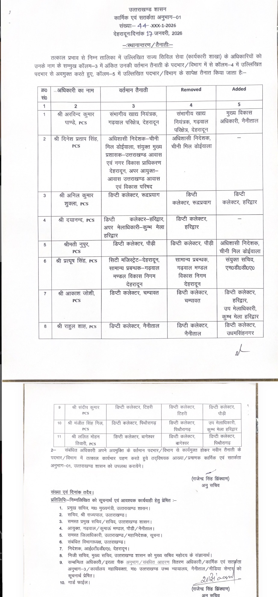 Uttarakhand: उत्तराखंड में बड़ा प्रशासनिक फेरबदल, 18 आईएएस और 11 पीसीएस अधिकारियों के तबादले