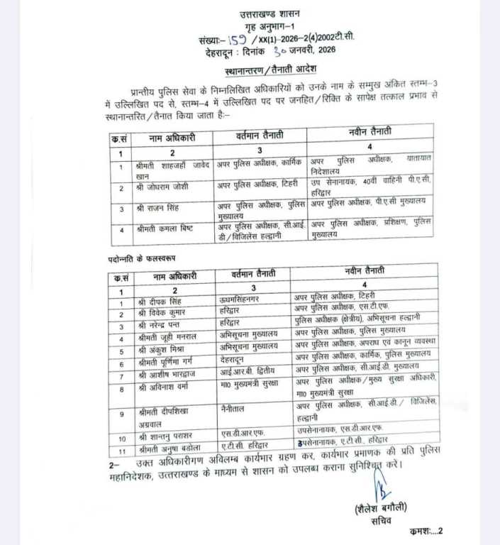 Uttarakhand: उत्तराखंड पुलिस में बड़ा प्रशासनिक फेरबदल, व्यापक तबादलों के आदेश जारी