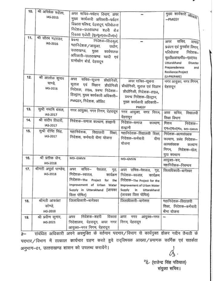 Uttarakhand: उत्तराखंड में बड़ा प्रशासनिक फेरबदल, देहरादून डीएम समेत कई आईएएस-पीसीएस अधिकारियों के तबादले