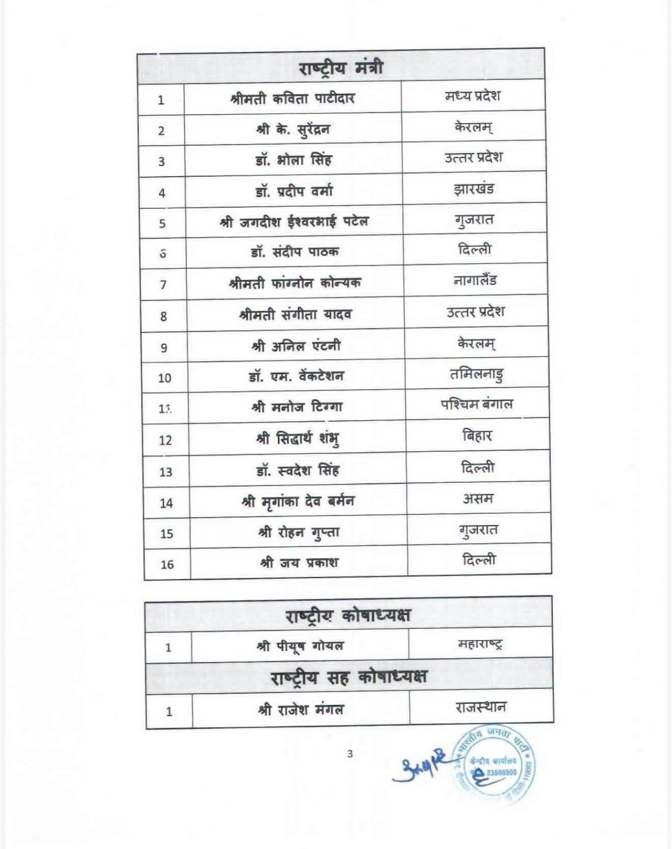New Delhi: बीजेपी की नई राष्ट्रीय टीम का ऐलान, अनिल बलूनी का दबदबा बरकरार; तीरथ सिंह रावत बने राष्ट्रीय उपाध्यक्ष