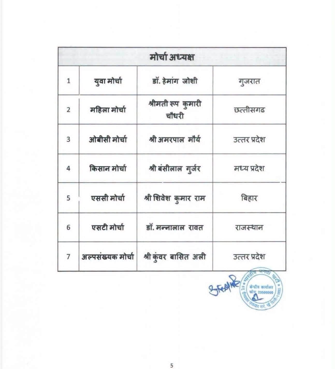 New Delhi: बीजेपी की नई राष्ट्रीय टीम का ऐलान, अनिल बलूनी का दबदबा बरकरार; तीरथ सिंह रावत बने राष्ट्रीय उपाध्यक्ष