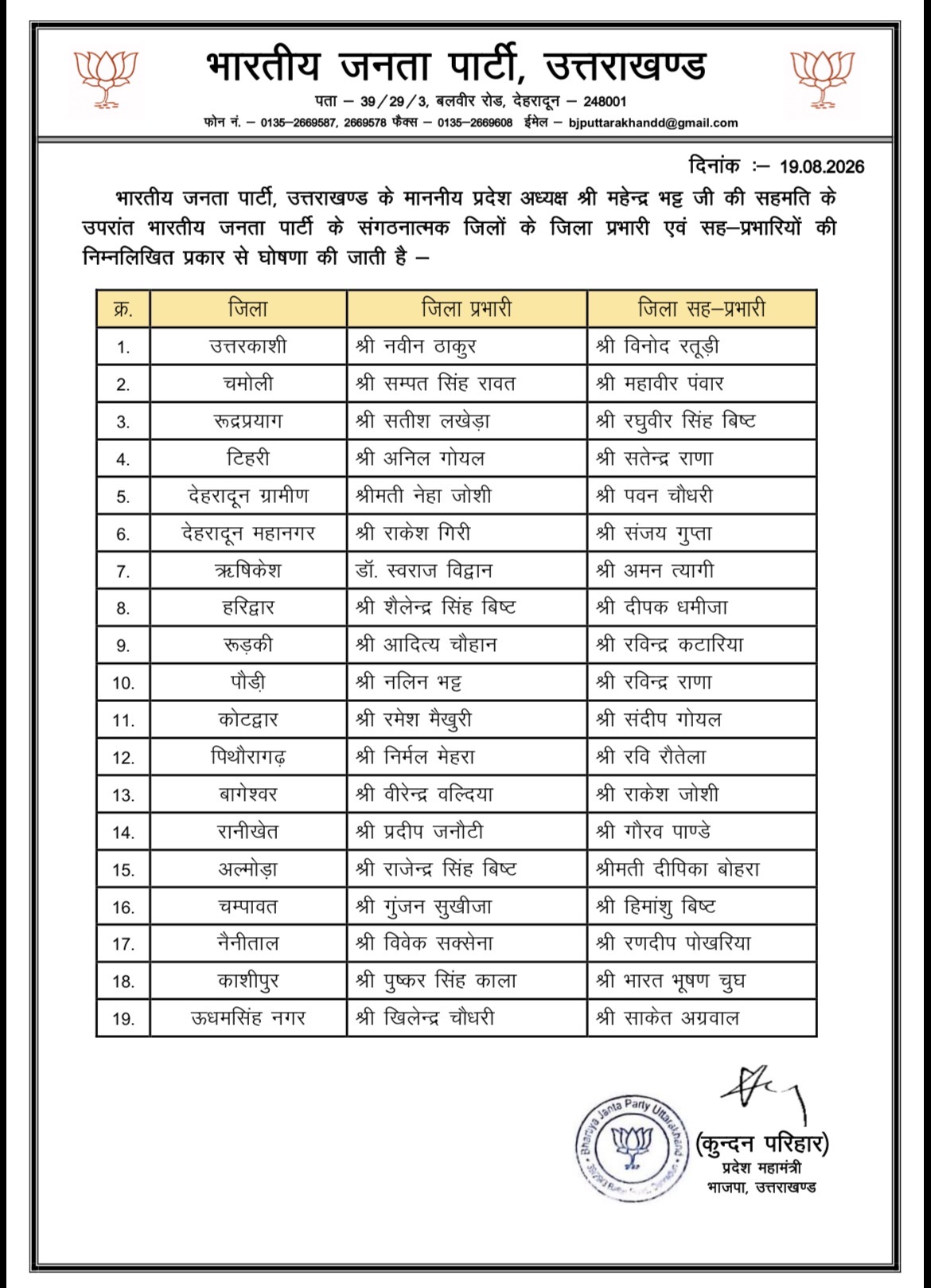 Dehradun: भाजपा ने सांगठनिक जिलों के लिए नए प्रभारी और सह प्रभारी किए नियुक्त Dehradun: भाजपा ने सांगठनिक जिलों के लिए नए प्रभारी और सह प्रभारी किए नियुक्त
