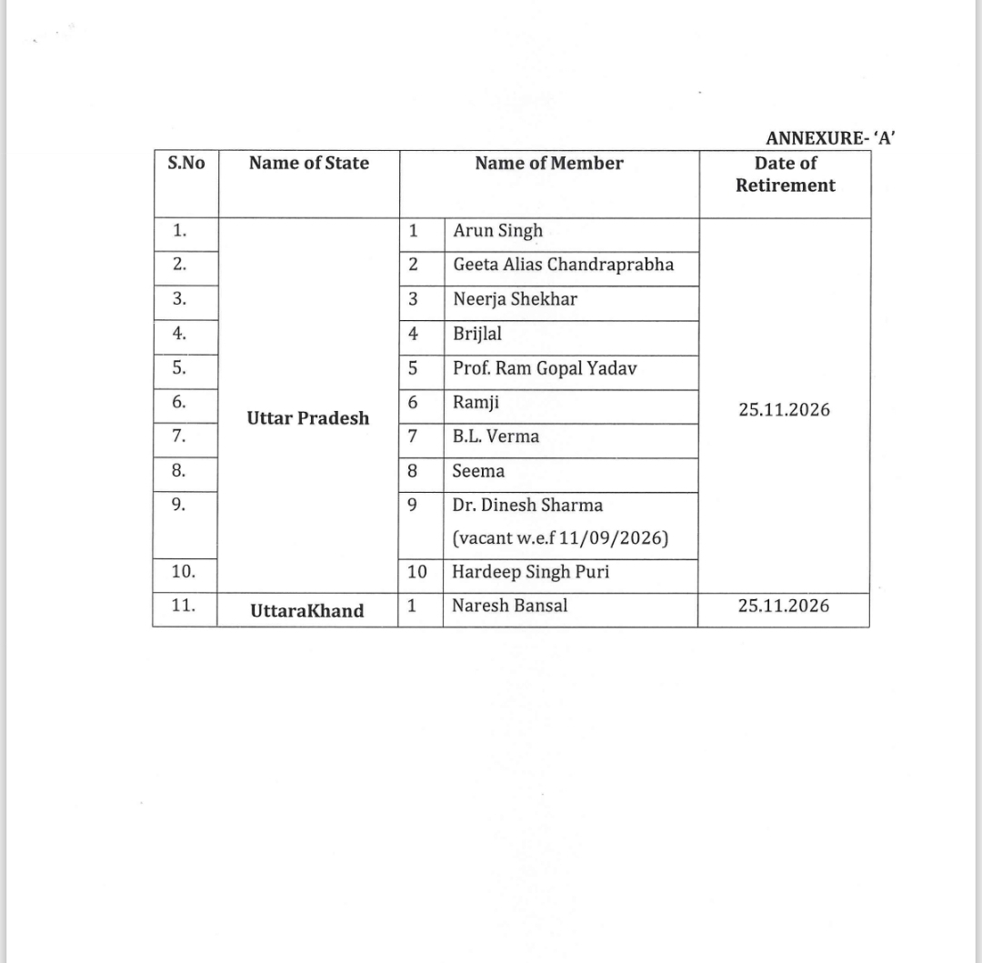 Dehradun: उत्तराखंड की एक राज्यसभा सीट पर चुनाव की तारीख घोषि, नरेश बंसल का कार्यकाल 25 नवंबर को हो रहा समाप्त