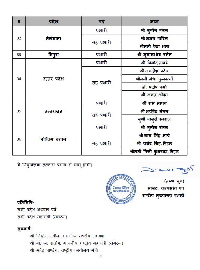 Uttarakhand 