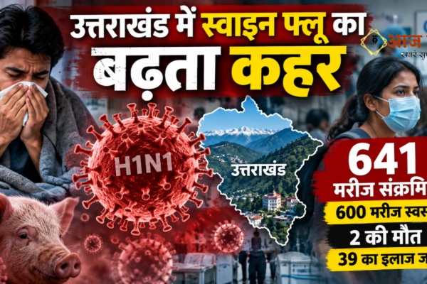 Uttarakhand: बदलते मौसम के बीच बढ़ा स्वाइन फ्लू का प्रकोप, उत्तराखंड में 641 संक्रमित