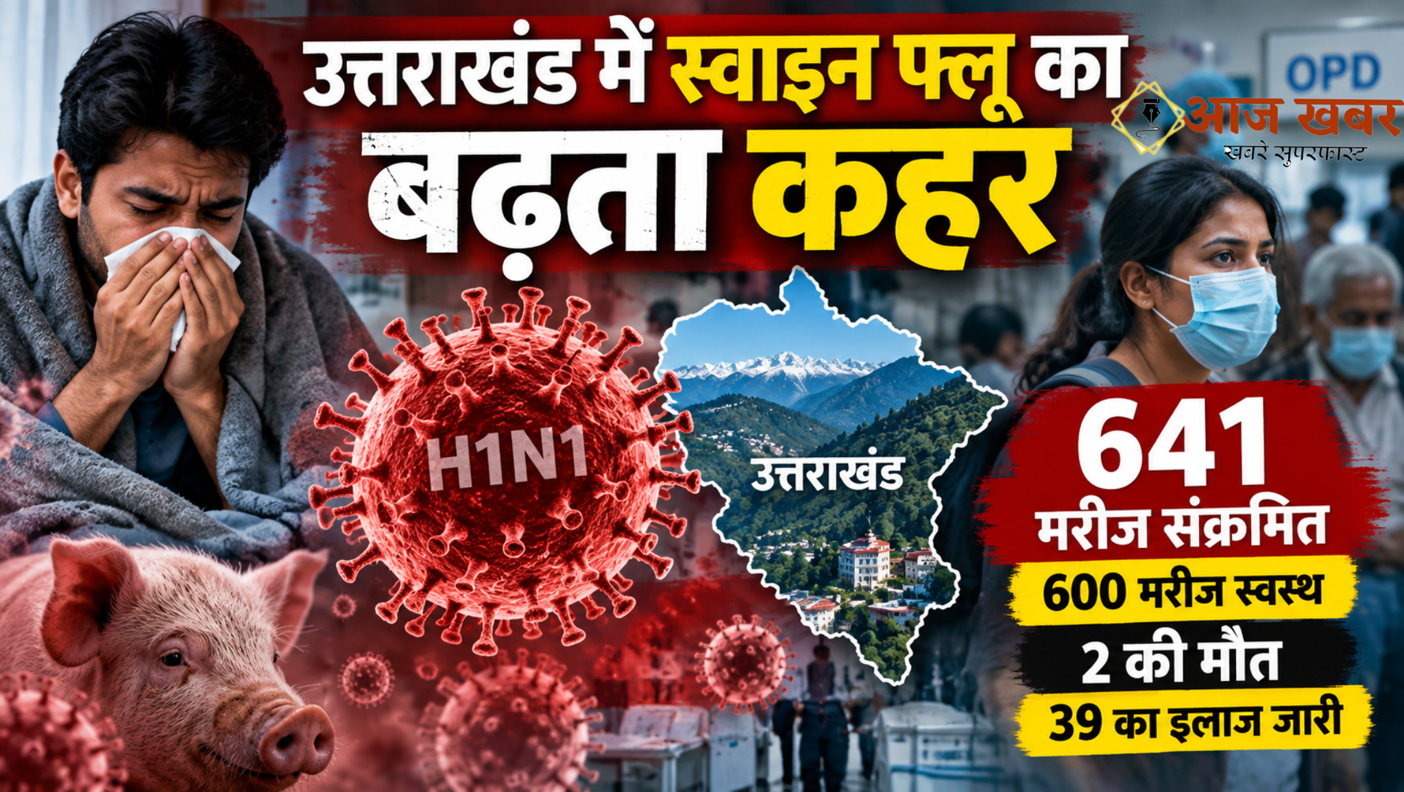 Uttarakhand: बदलते मौसम के बीच बढ़ा स्वाइन फ्लू का प्रकोप, उत्तराखंड में 641 संक्रमित